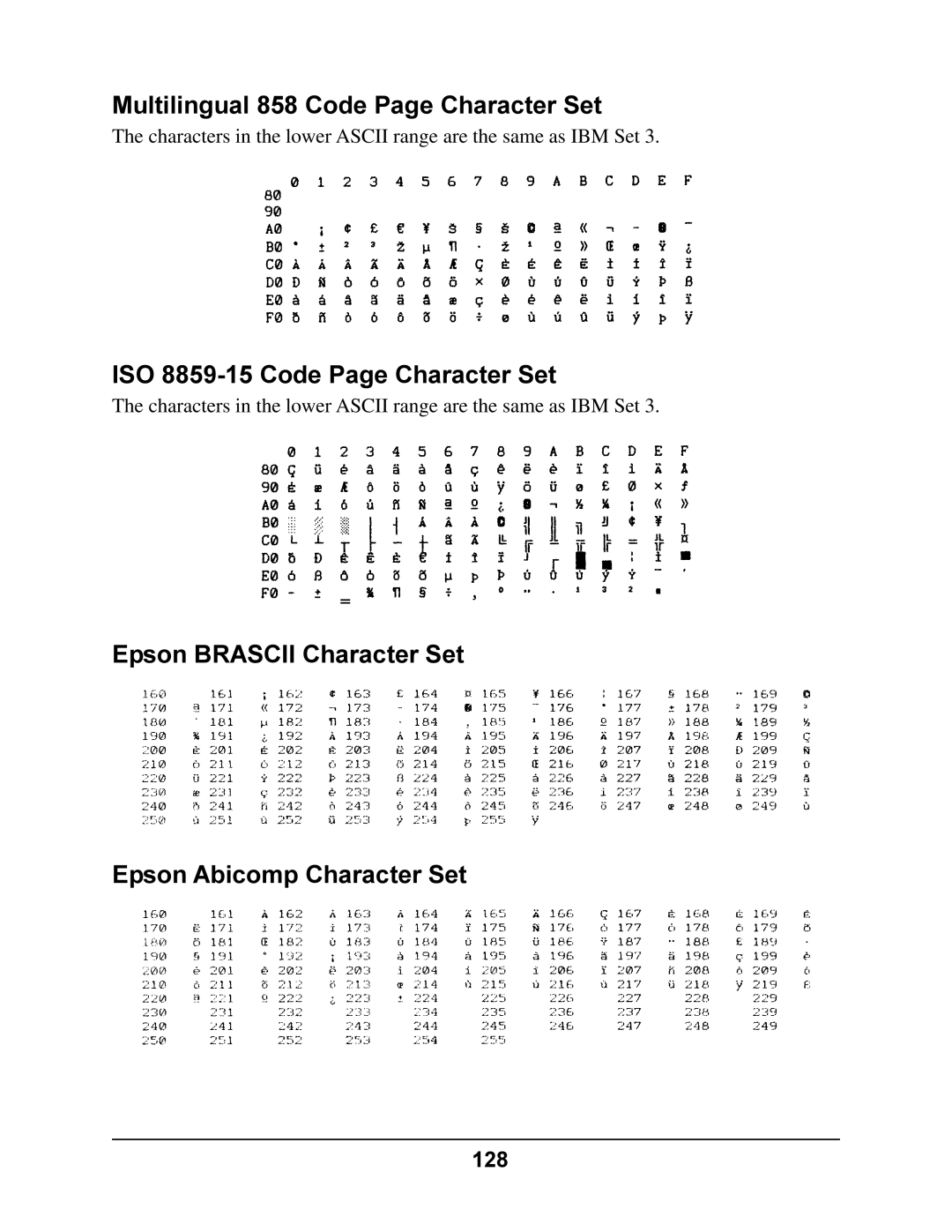 Oki 4410 manual Multilingual 858 Code Page Character Set, ISO 8859-15 Code Page Character Set, 128 