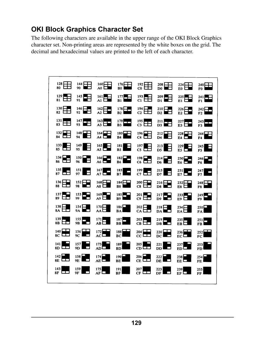 Oki 4410 manual OKI Block Graphics Character Set, 129 