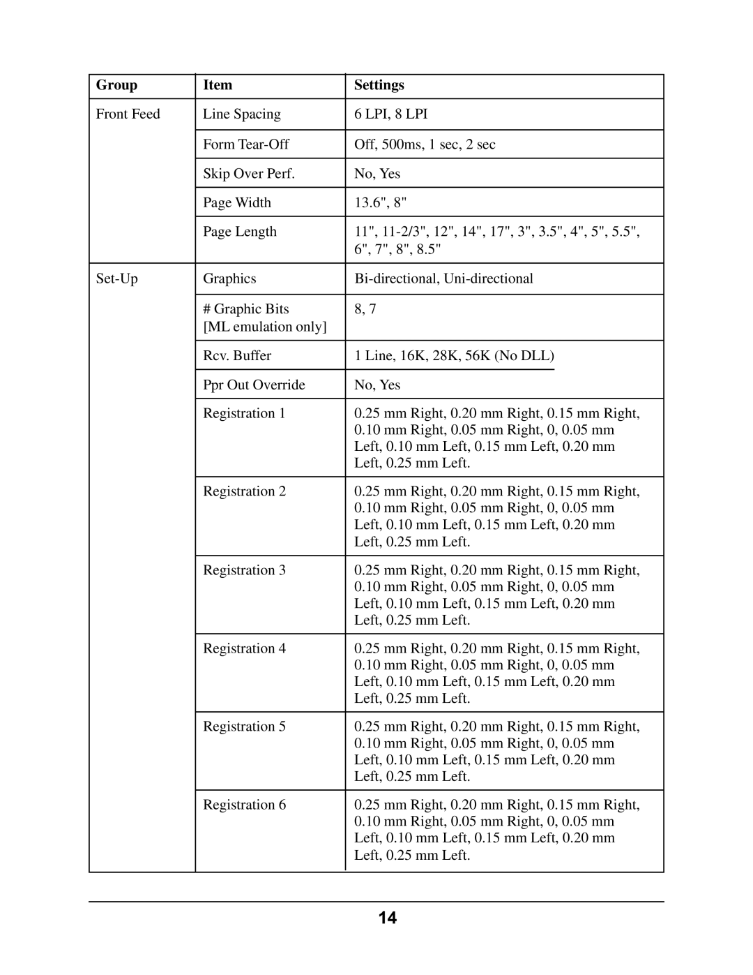 Oki 4410 manual Group Settings 