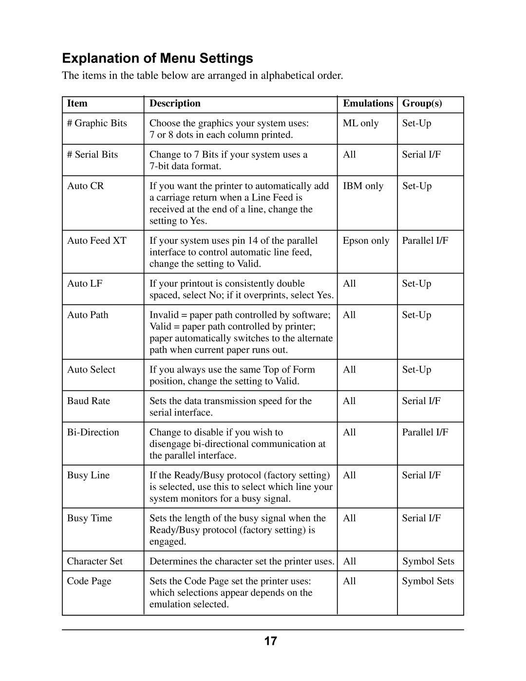 Oki 4410 manual Explanation of Menu Settings, Description Emulations Groups 