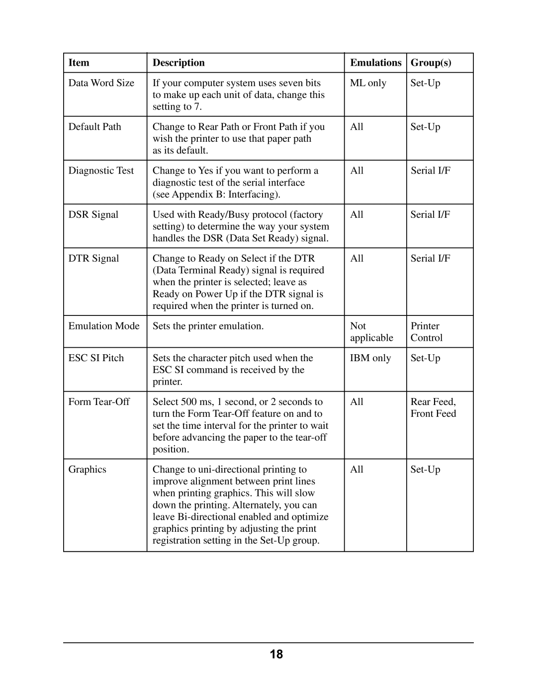 Oki 4410 manual Description Emulations Groups 