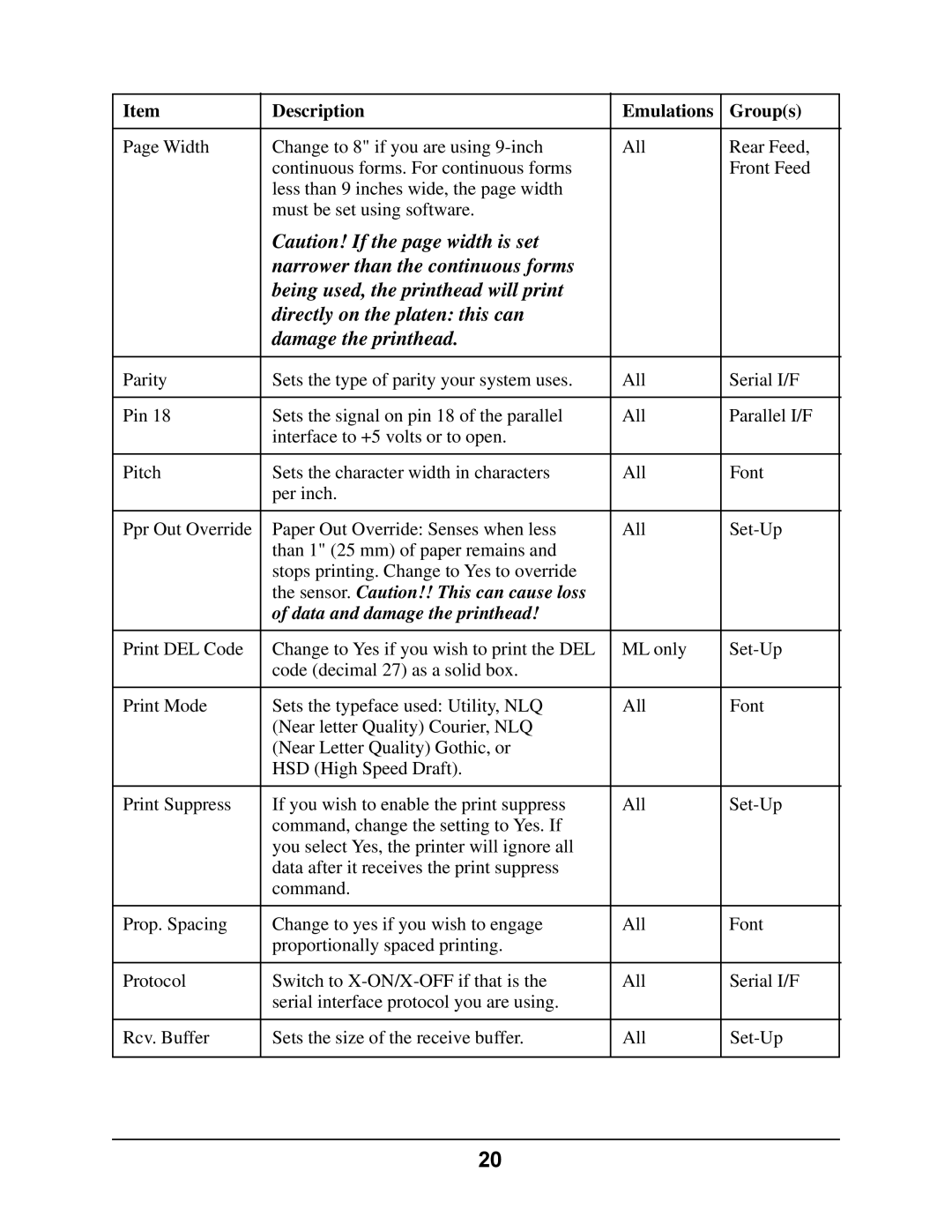 Oki 4410 manual Description Emulations Groups 