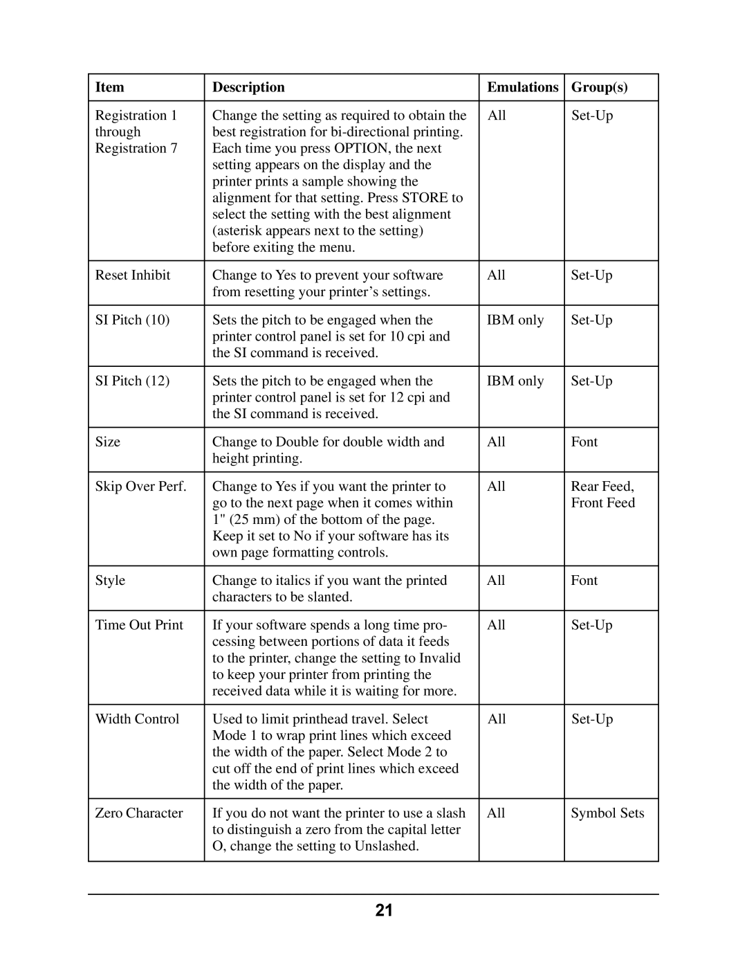 Oki 4410 manual Description Emulations Groups 