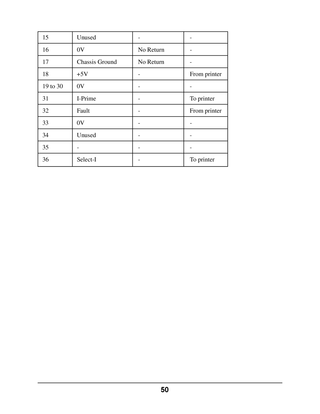 Oki 4410 manual 