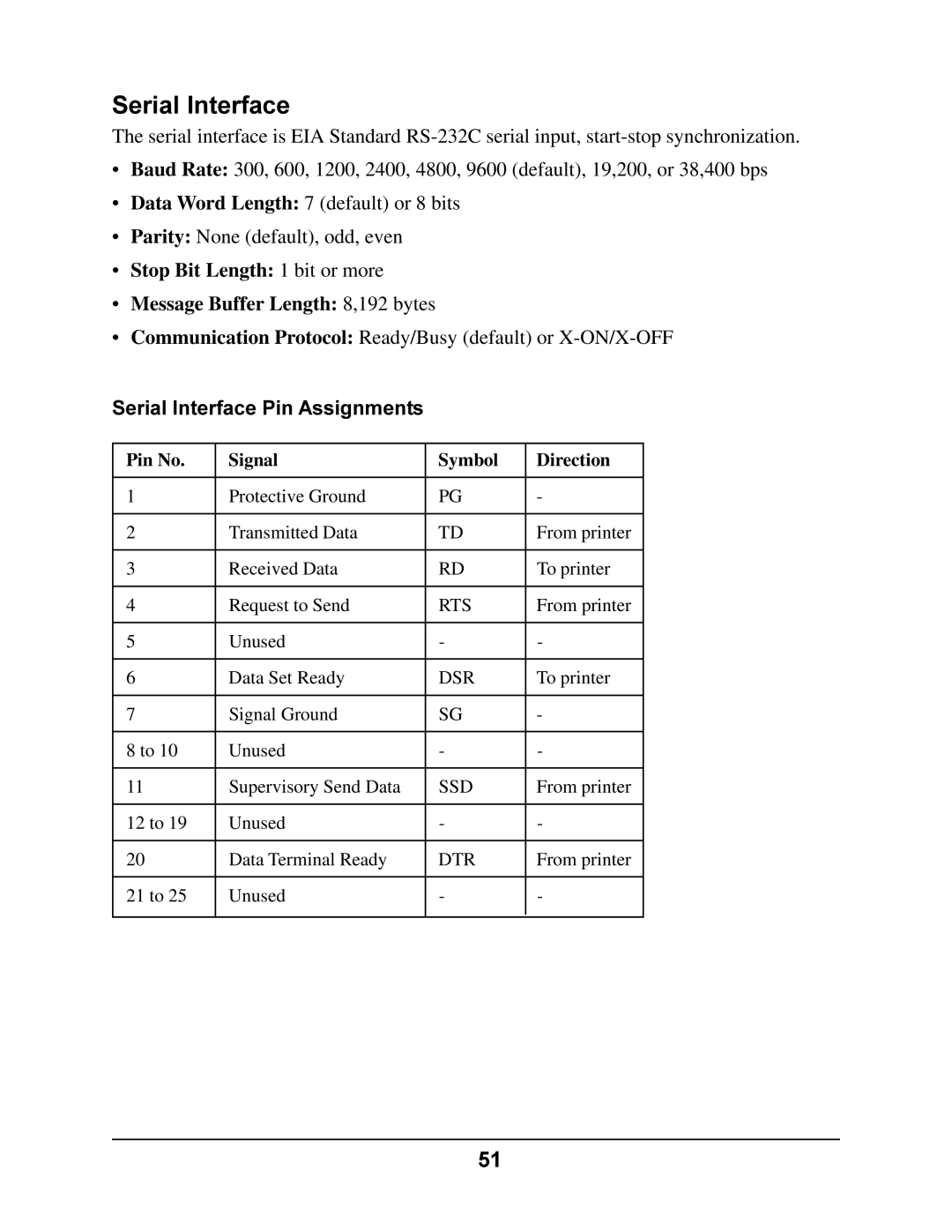 Oki 4410 manual Serial Interface Pin Assignments, Pin No Signal Symbol Direction 