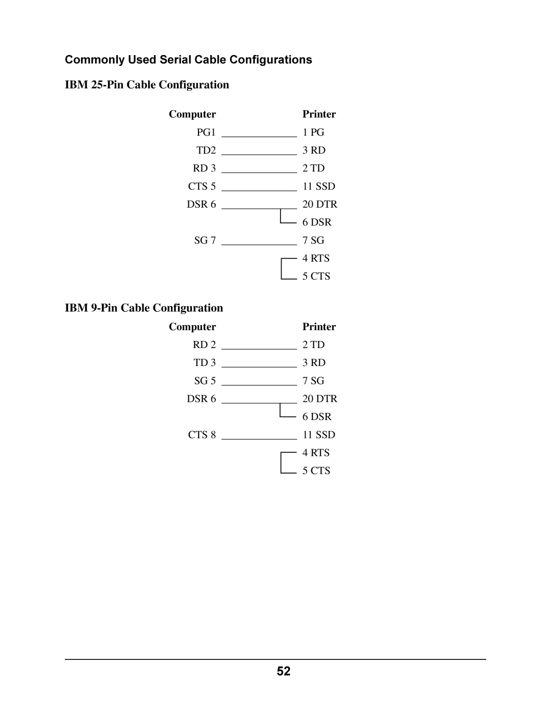 Oki 4410 manual Commonly Used Serial Cable Configurations, IBM 25-Pin Cable Configuration, IBM 9-Pin Cable Configuration 