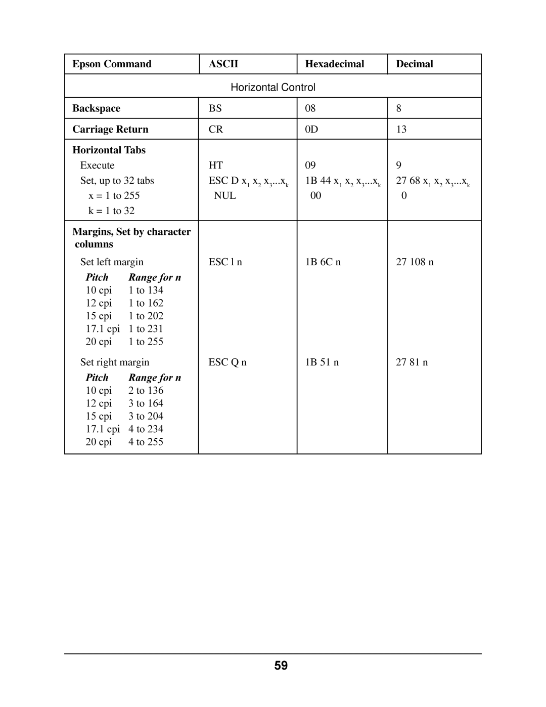 Oki 4410 manual Horizontal Control, Backspace Carriage Return Horizontal Tabs, Margins, Set by character Columns 