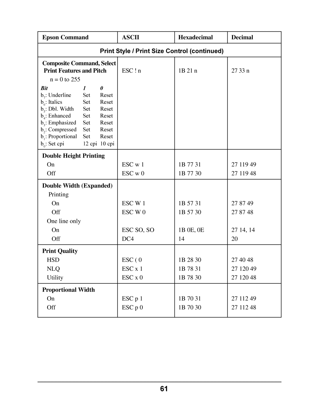 Oki 4410 manual Print Style / Print Size Control 