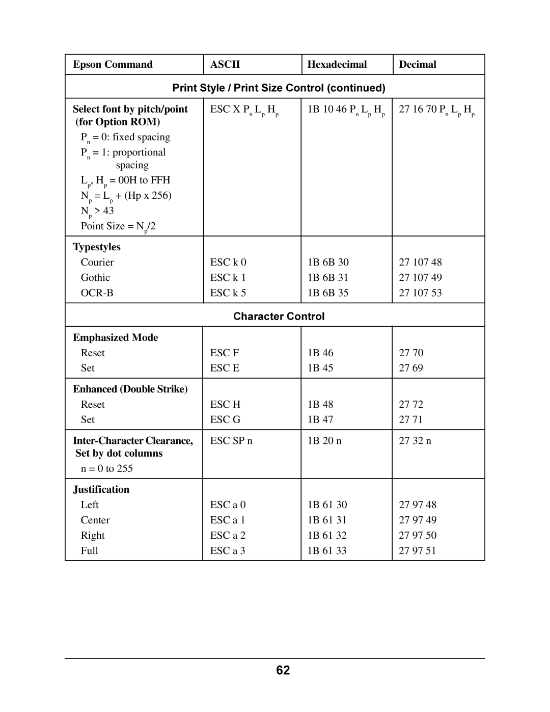 Oki 4410 manual Character Control 