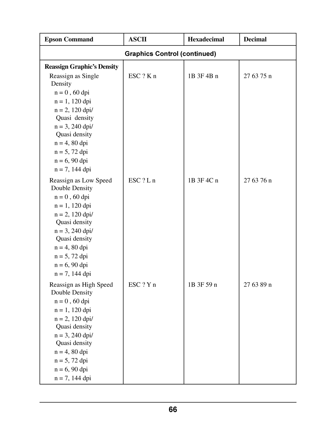 Oki 4410 manual Reassign Graphic’s Density 