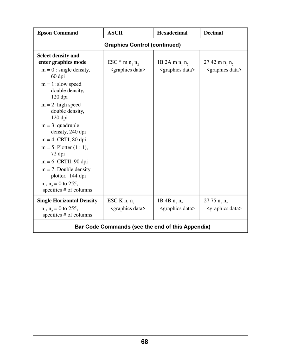 Oki 4410 Select density Enter graphics mode, Single Horizontal Density, Bar Code Commands see the end of this Appendix 