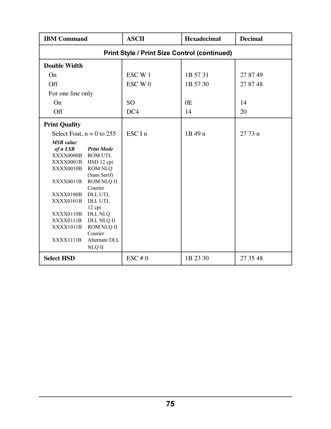 Oki 4410 manual Double Width, Select HSD 