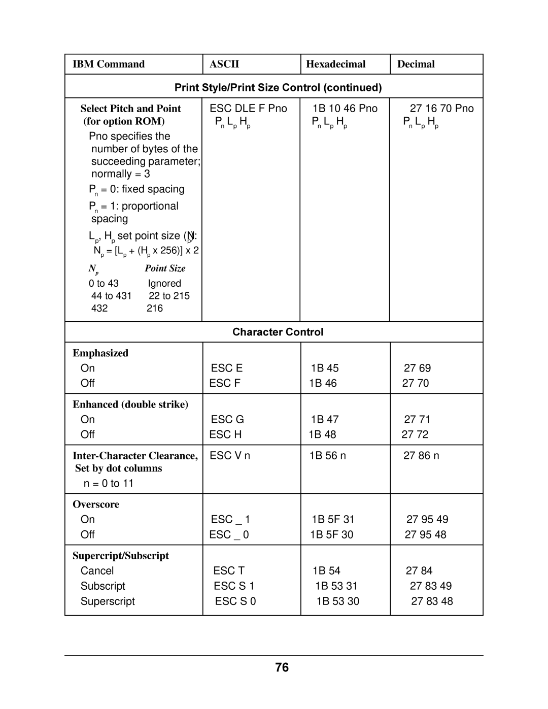 Oki 4410 manual Select Pitch and Point, Emphasized, Overscore, Supercript/Subscript 