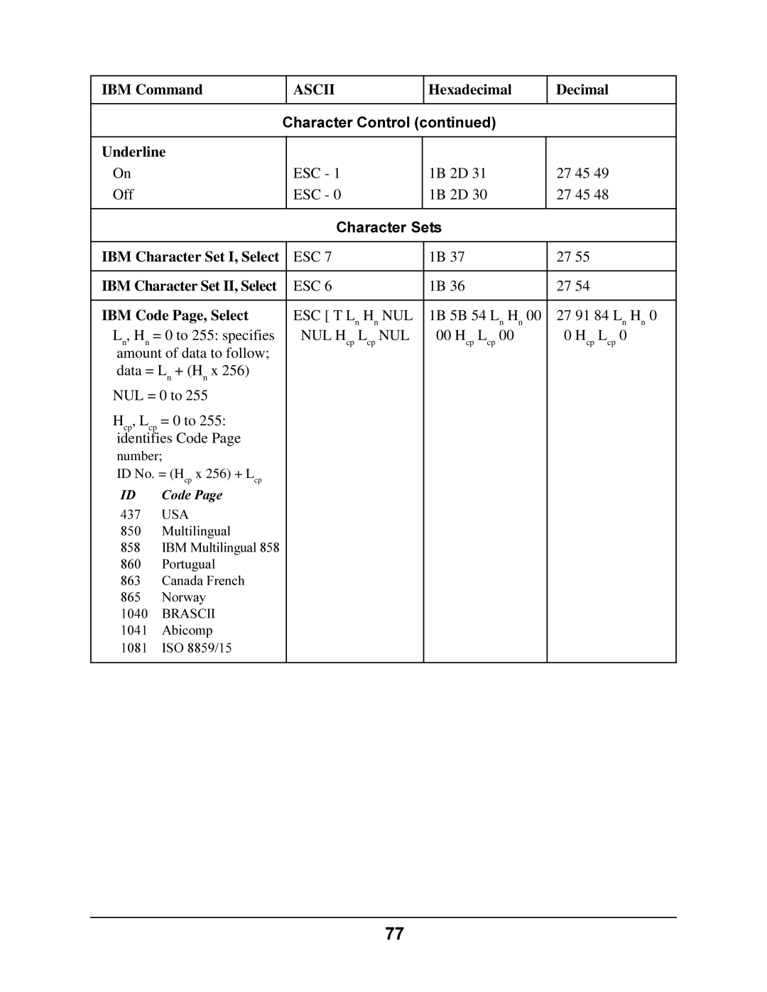 Oki 4410 manual Character Sets, IBM Character Set I, Select, IBM Code Page, Select 