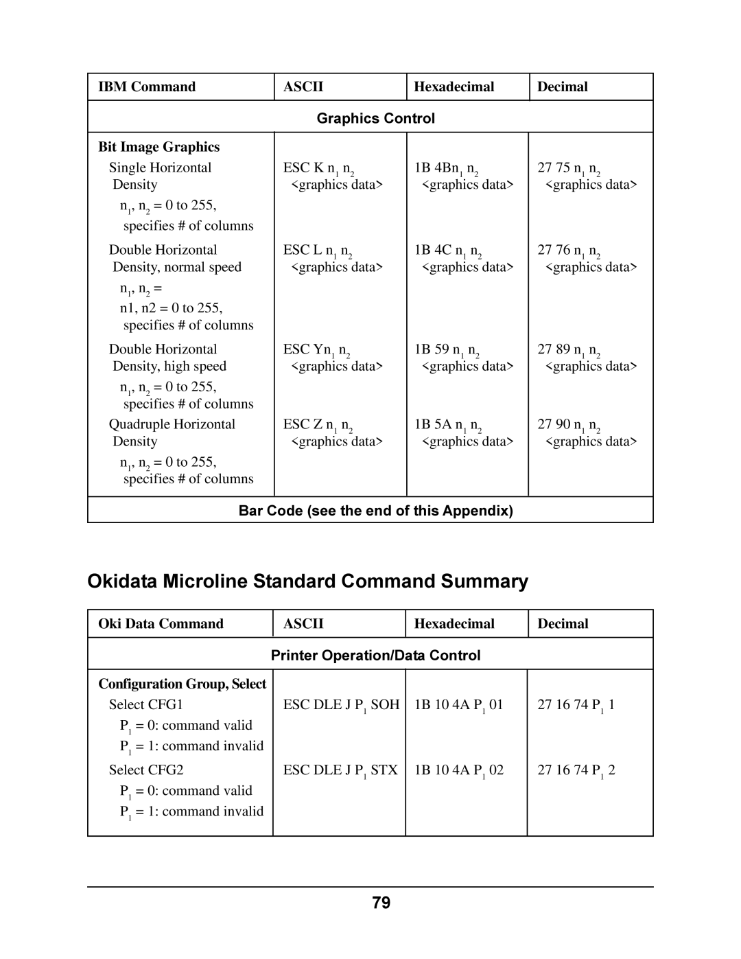 Oki 4410 manual Okidata Microline Standard Command Summary, Bar Code see the end of this Appendix, Oki Data Command 