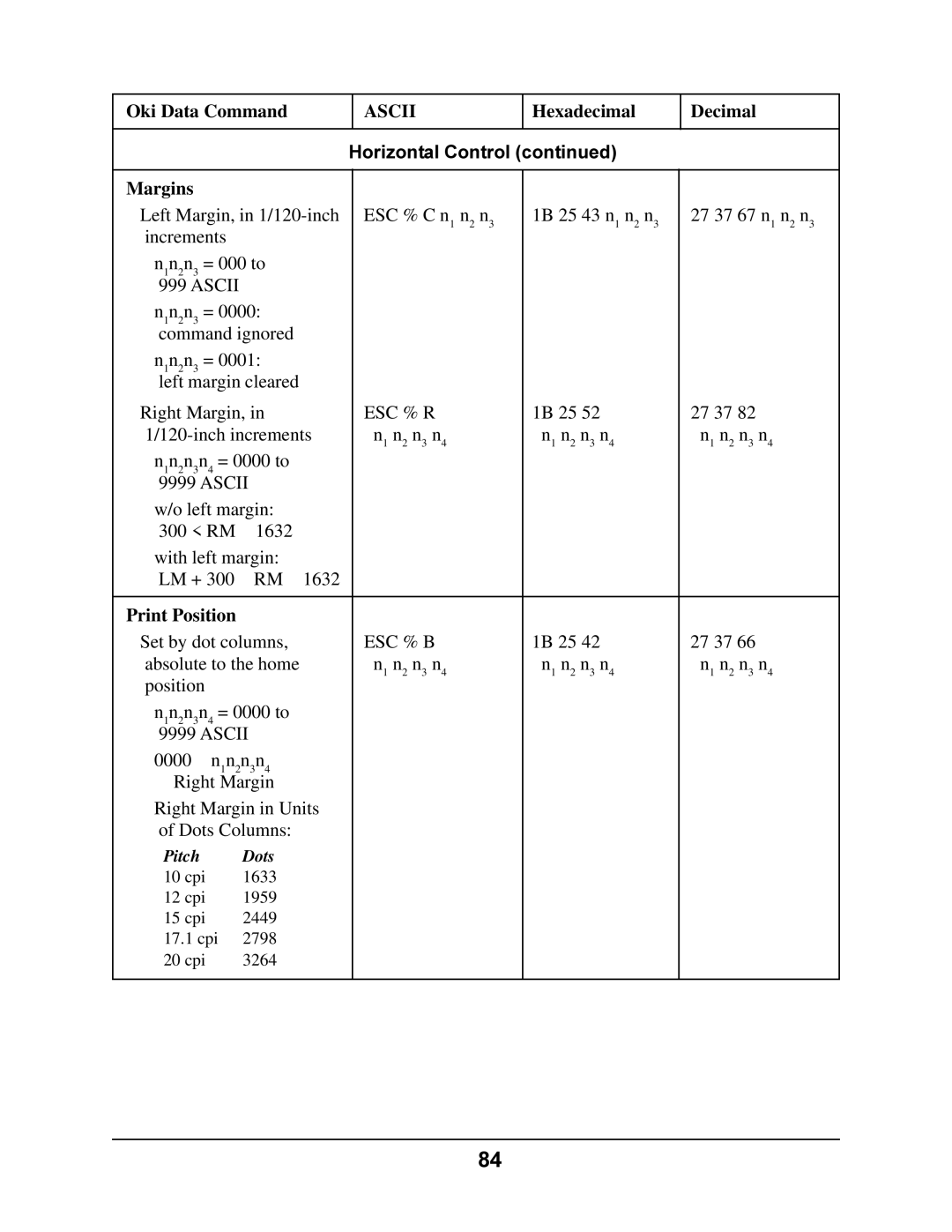 Oki 4410 manual Margins, Esc % R, Esc % B 