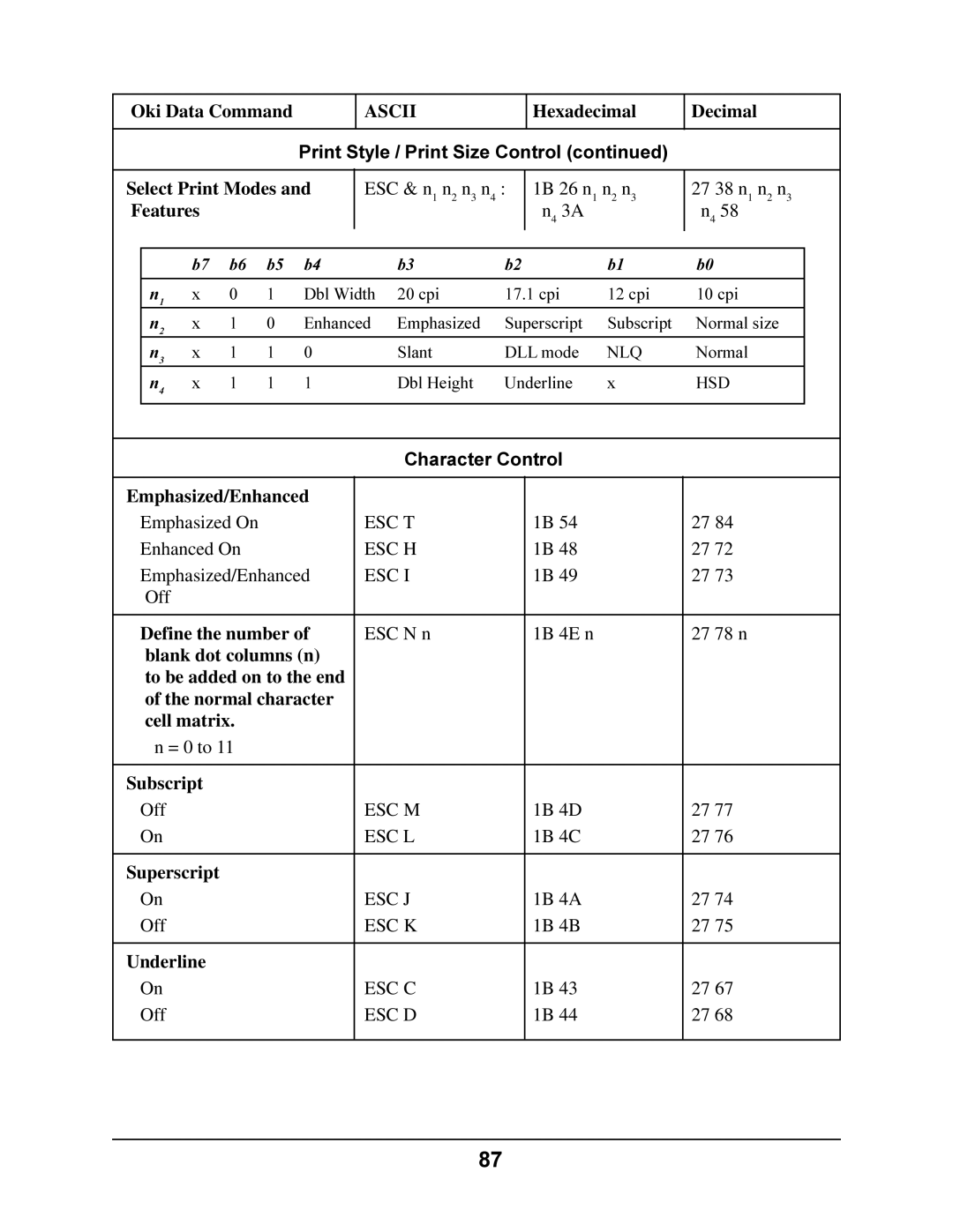 Oki 4410 manual Select Print Modes, Features, Emphasized/Enhanced, Define the number, Subscript, Superscript 