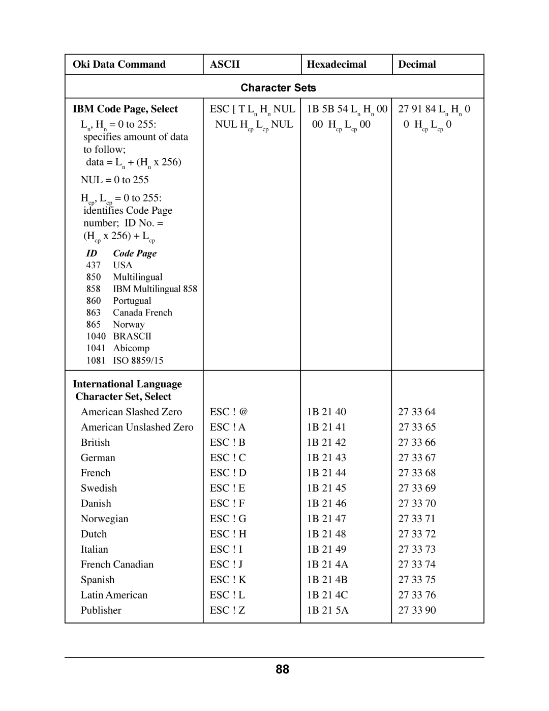 Oki 4410 manual 1B 21 27 33 British 