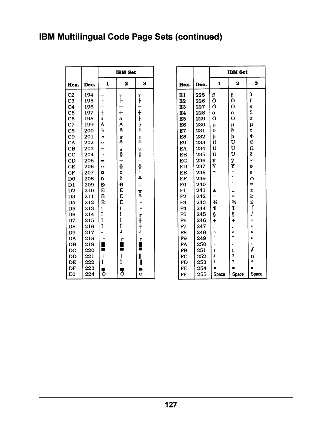 Oki 4410 manual IBM Multilingual Code Page Sets continued 