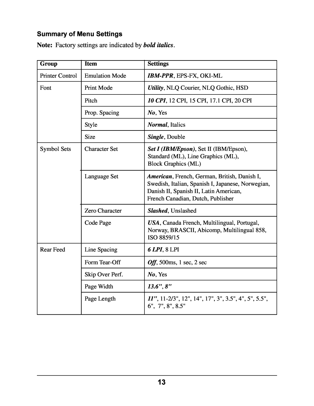 Oki 4410 manual Summary of Menu Settings, Note Factory settings are indicated by bold italics 