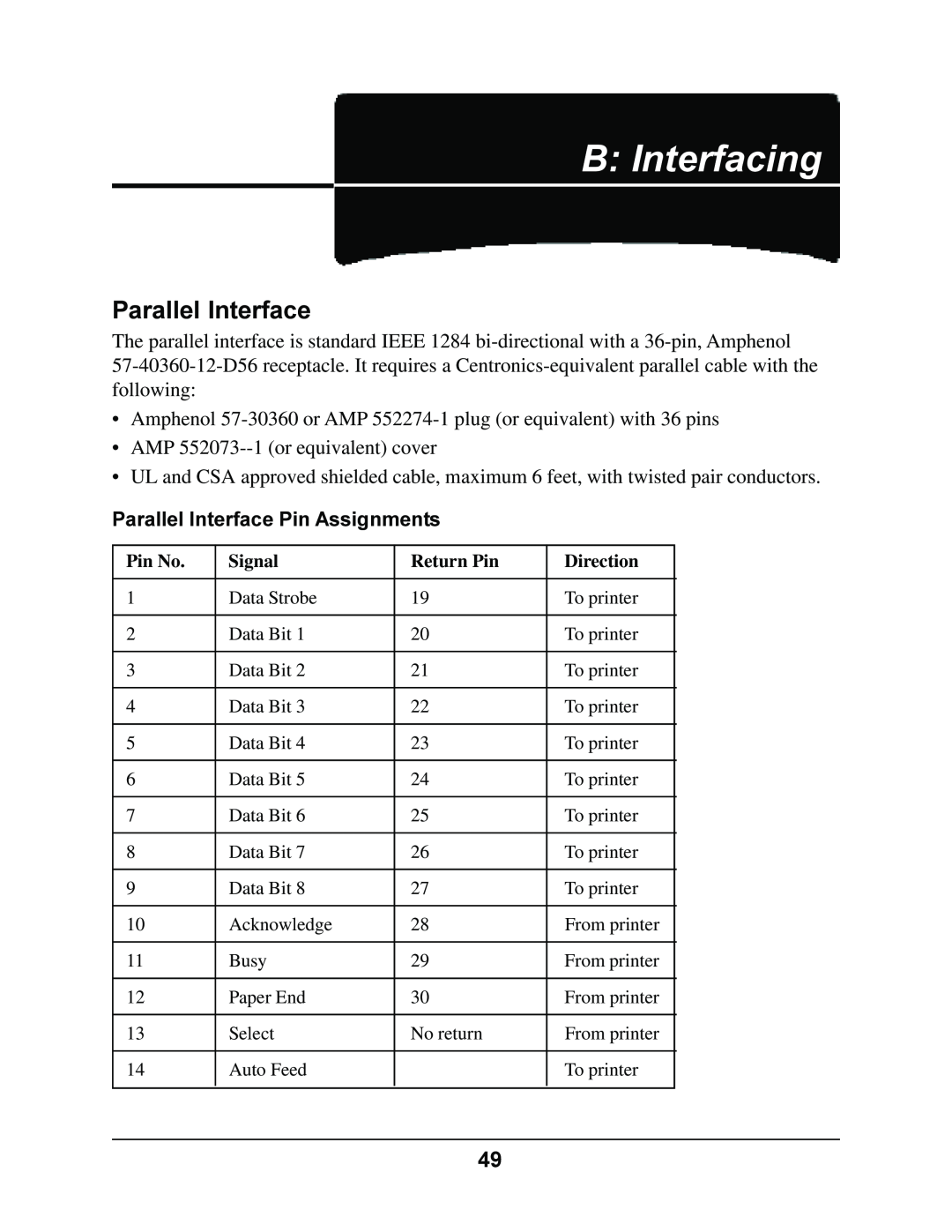 Oki 4410 manual B Interfacing, Parallel Interface Pin Assignments 