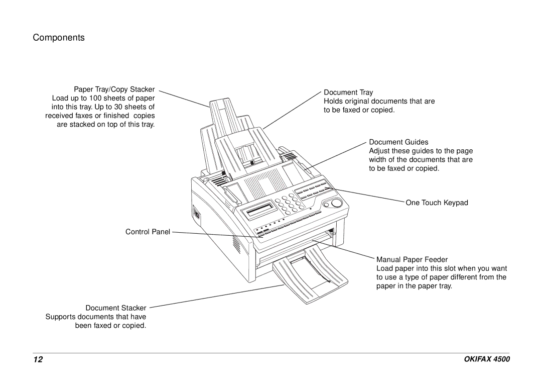 Oki 4500 manual Components 