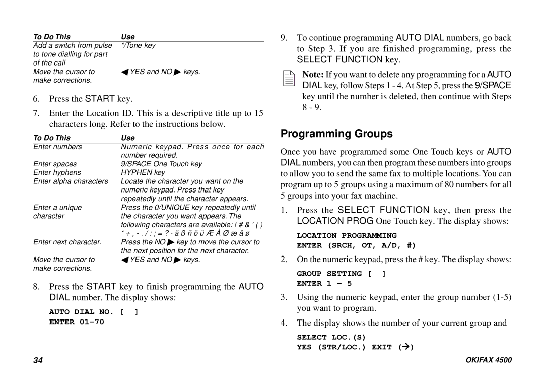 Oki 4500 manual Programming Groups, Select Function key 