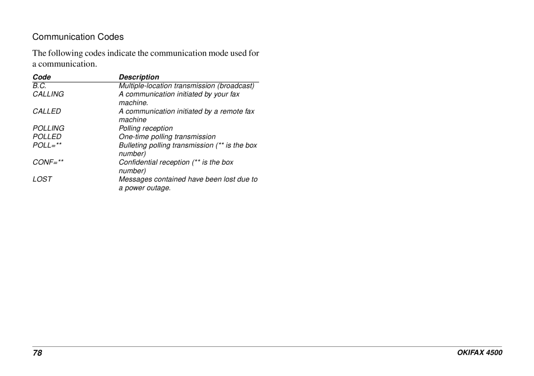 Oki 4500 manual Communication Codes 