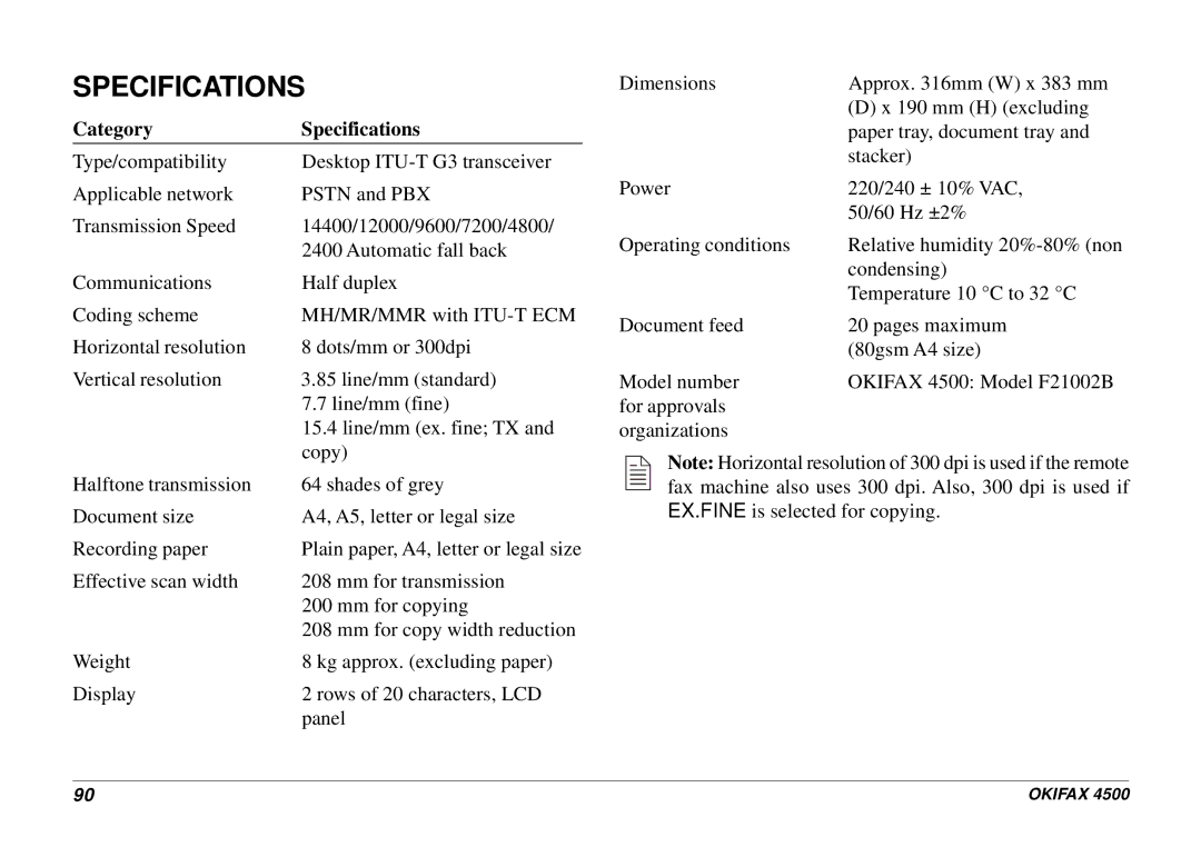 Oki 4500 manual Category Specifications 