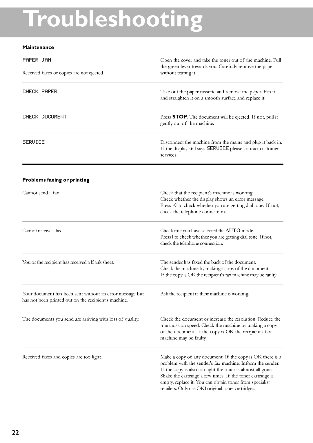 Oki 4510 manual Troubleshooting, Maintenance, Problems faxing or printing 