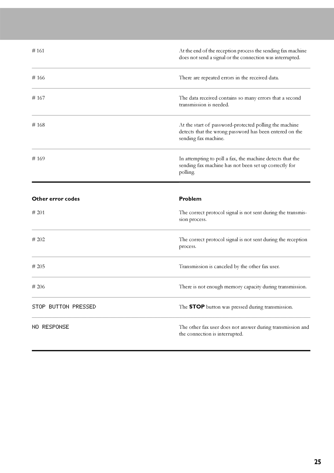 Oki 4510 manual Other error codes Problem 