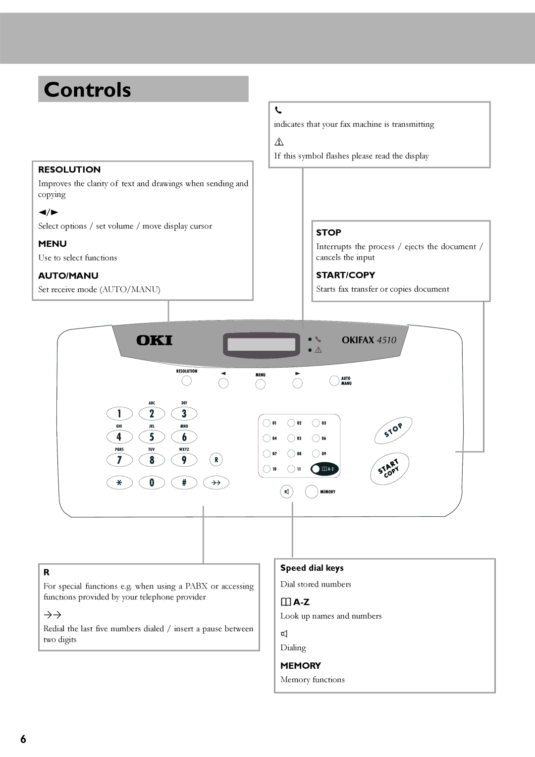 Oki 4510 manual Controls, Speed dial keys 