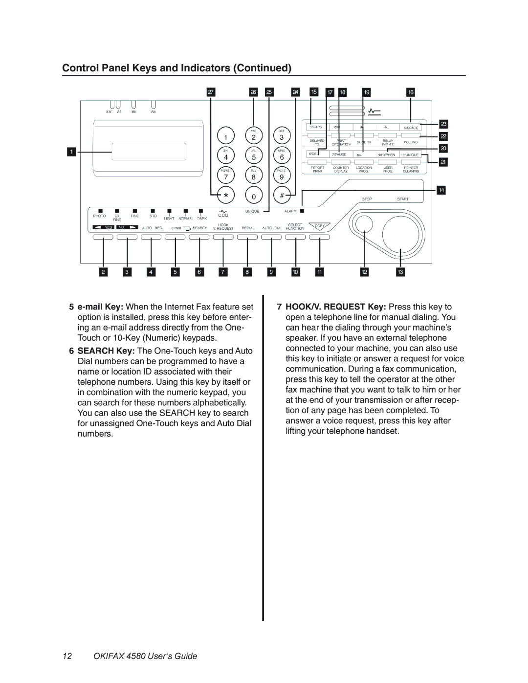 Oki 4580 manual Control Panel Keys and Indicators 