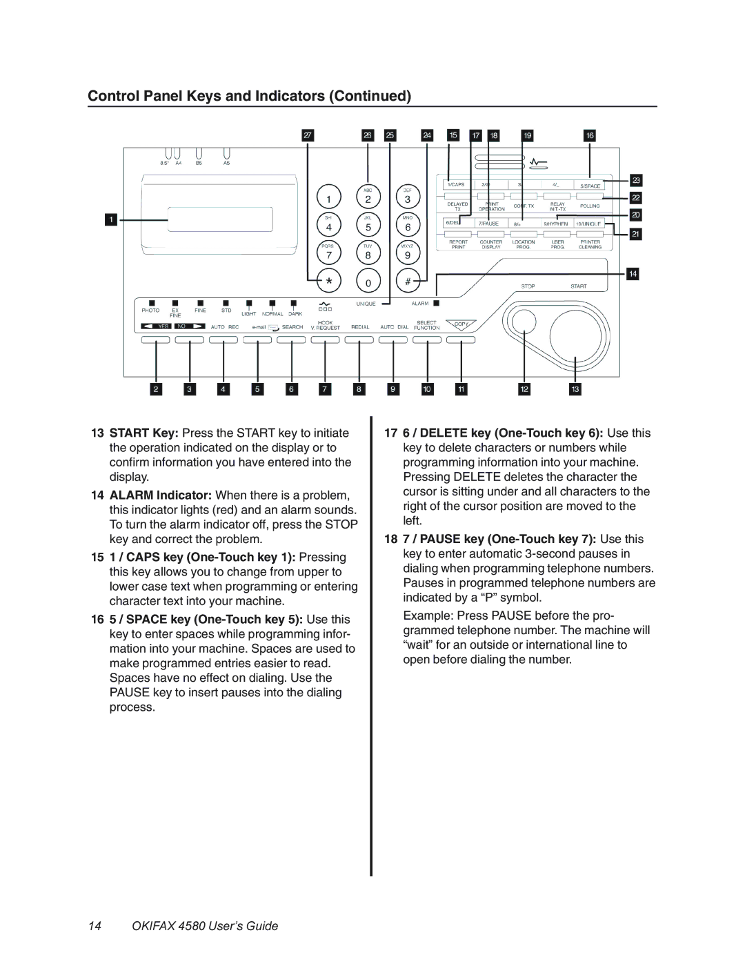 Oki 4580 manual Control Panel Keys and Indicators 