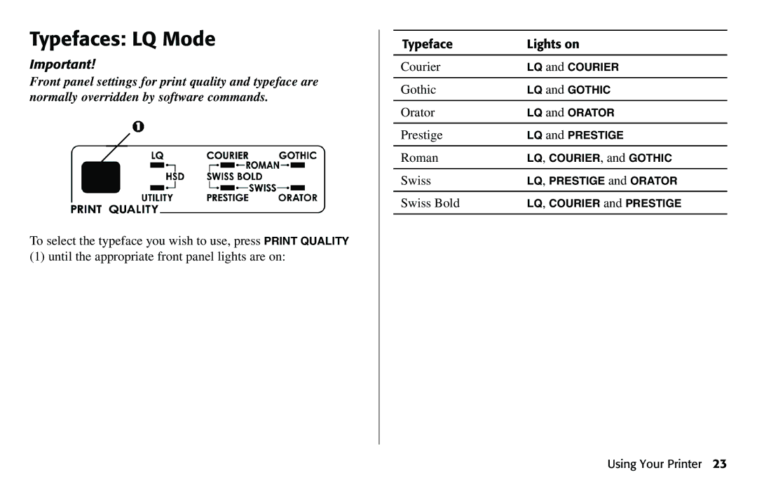 Oki 490 manual Typefaces LQ Mode 