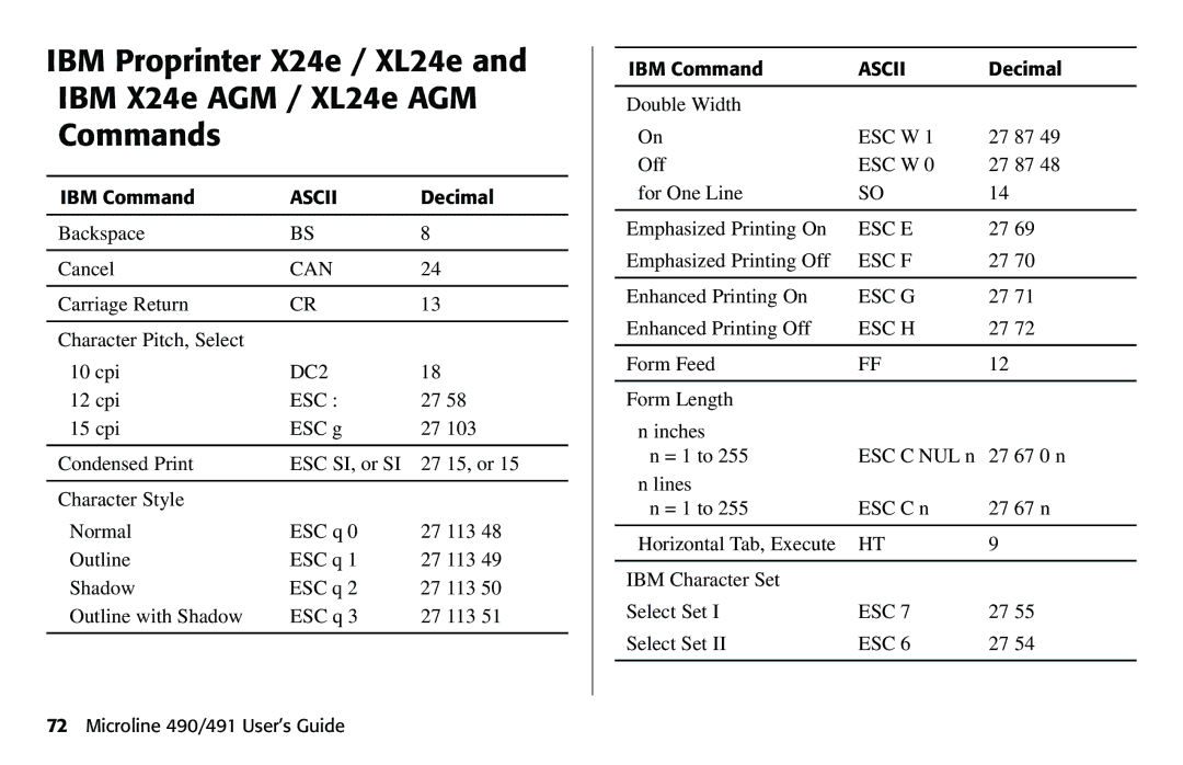 Oki 490 manual Carriage Return Character Pitch, Select 10 cpi 