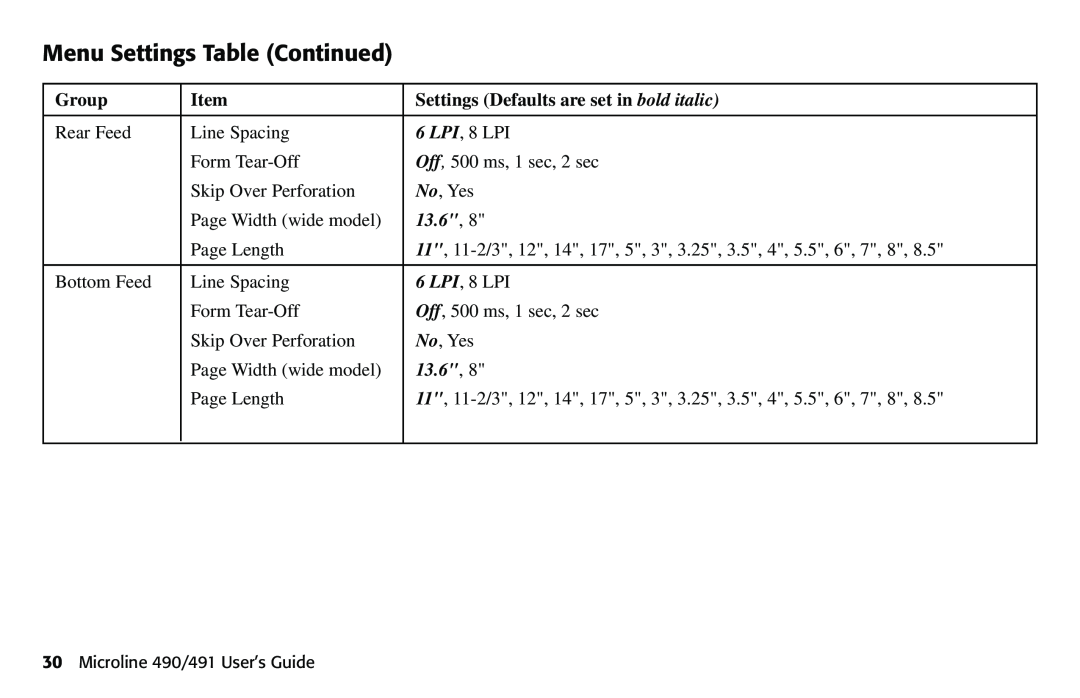 Oki 490 manual Menu Settings Table Continued, 13.6, Group, Settings Defaults are set in bold italic 