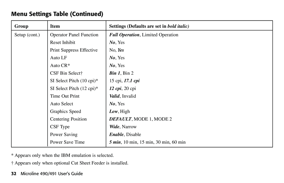 Oki Menu Settings Table Continued, Group, Settings Defaults are set in bold italic, Microline 490/491 User’s Guide 