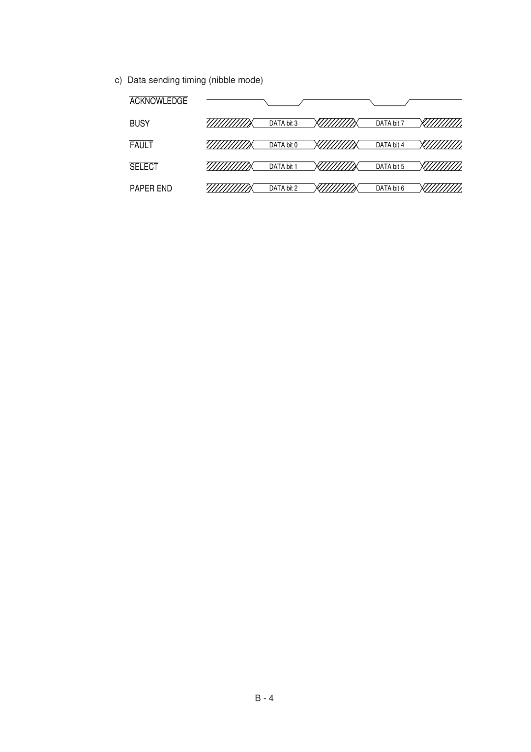 Oki 4W PLUS, 4M specifications Acknowledge Busy 