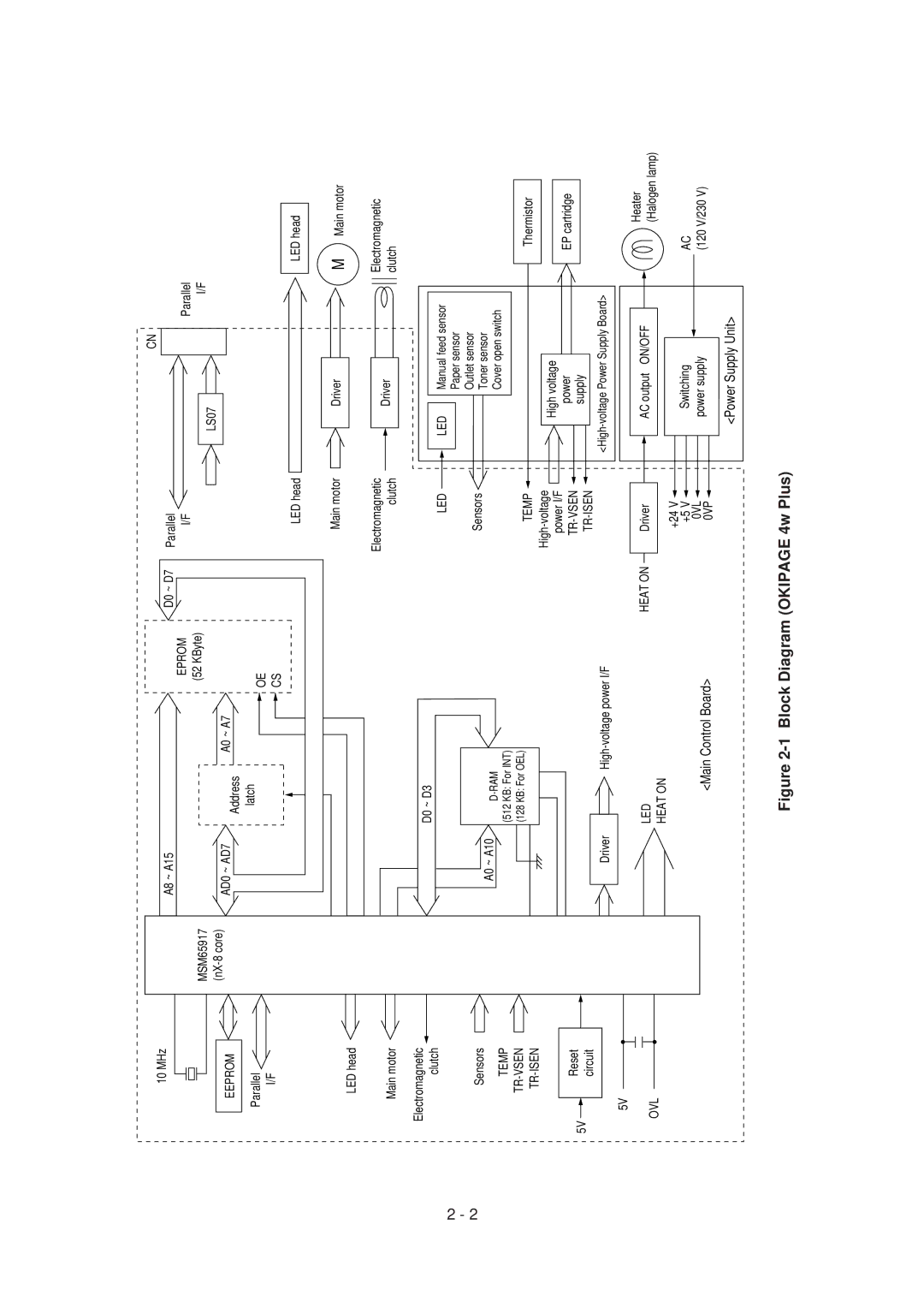 Oki 4M, 4W PLUS specifications Block Diagram Okipage 4w Plus 