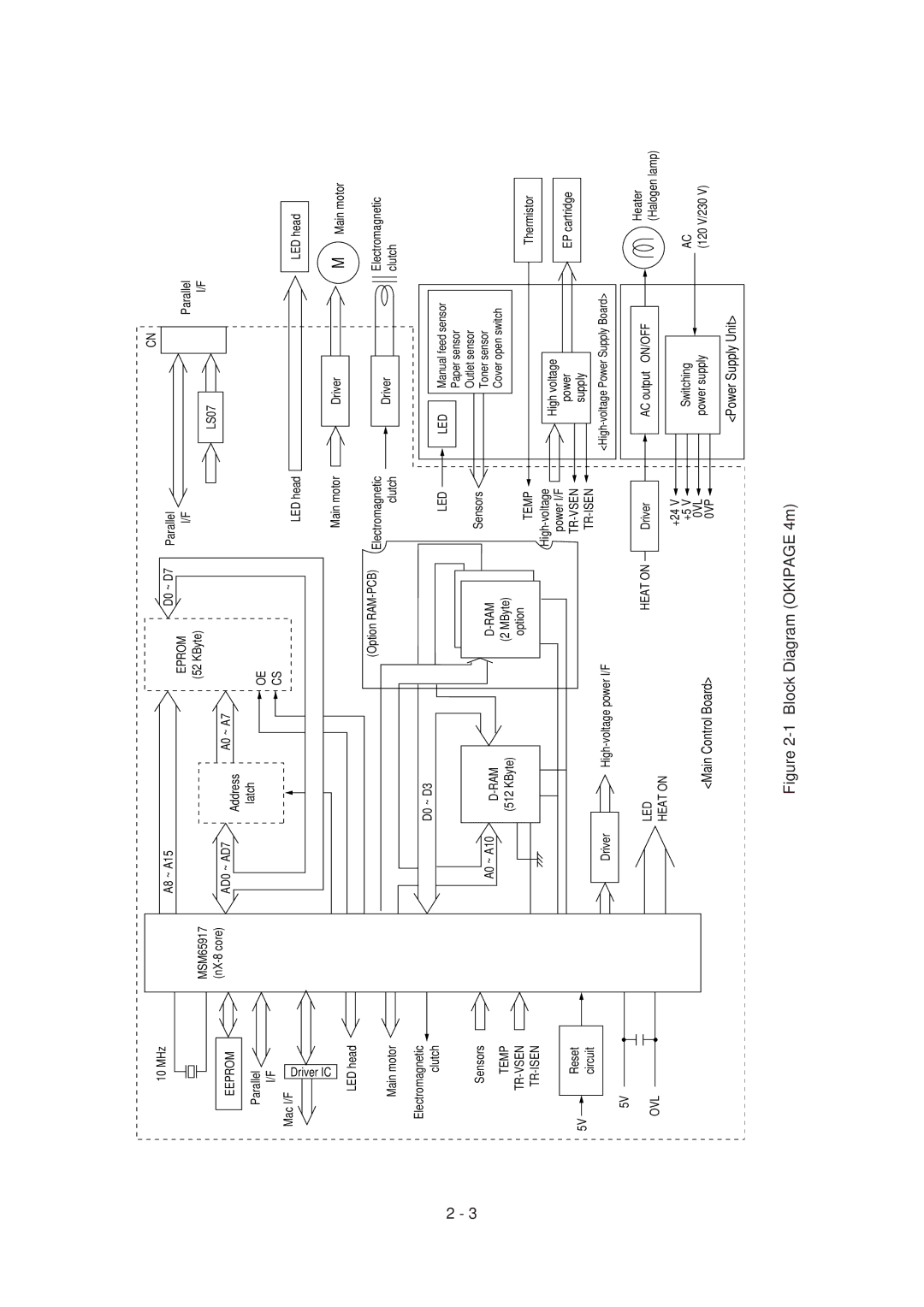 Oki 4W PLUS, 4M specifications Block Diagram Okipage 4m 