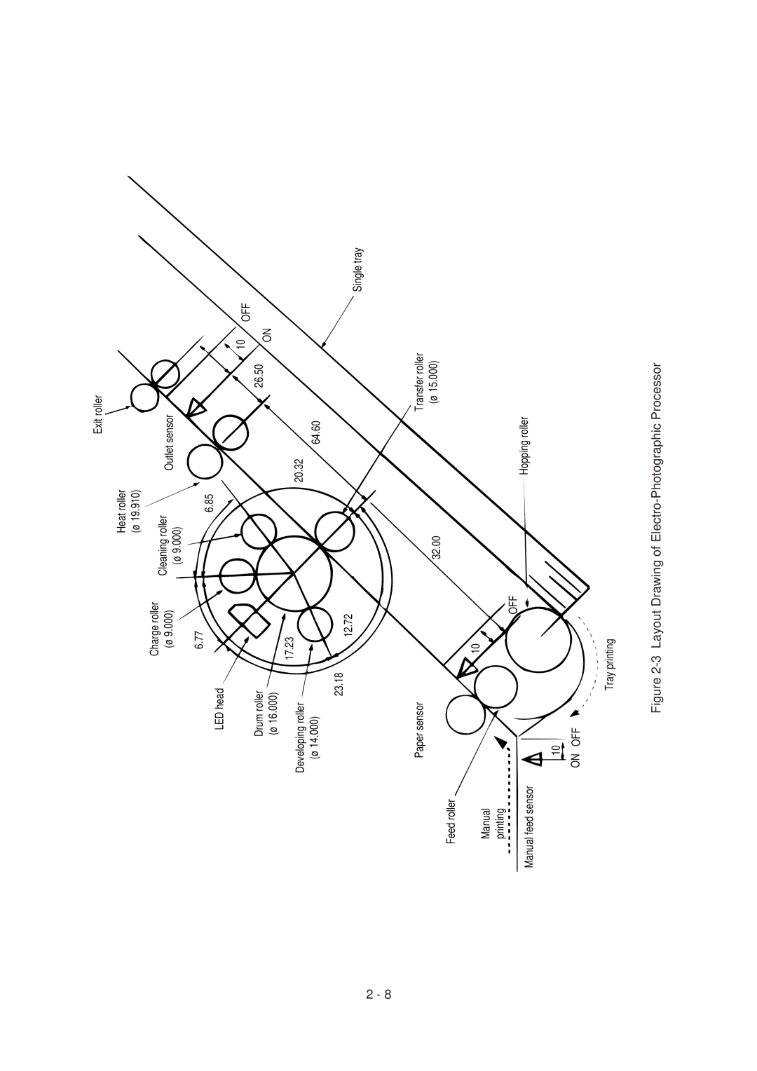 Oki 4M, 4W PLUS specifications Layout Drawing of Electro-Photographic Processor 