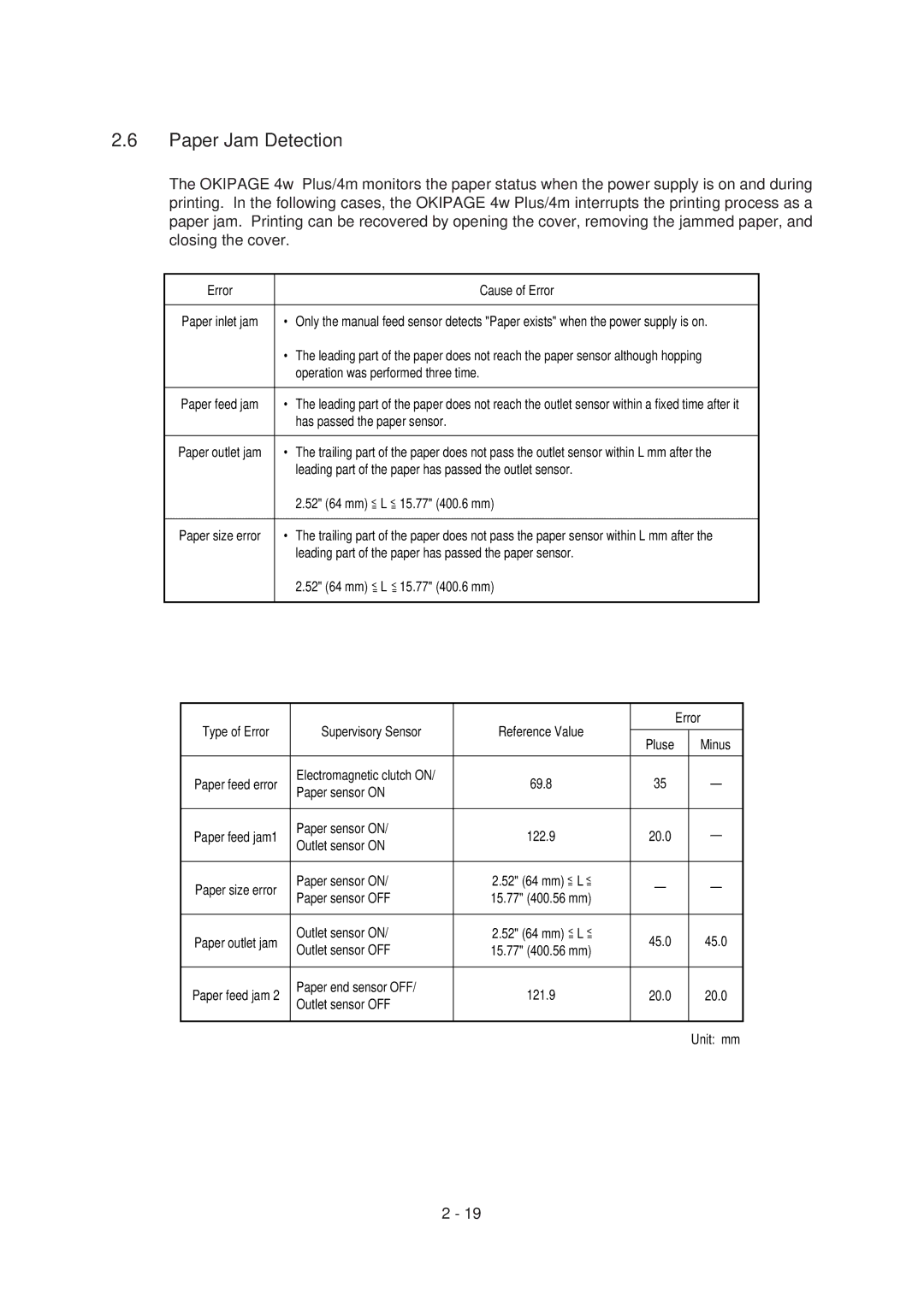 Oki 4W PLUS, 4M specifications Paper Jam Detection, Error Cause of Error 