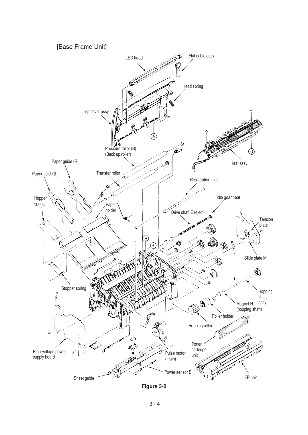 Oki 4W PLUS, 4M specifications Base Frame Unit 