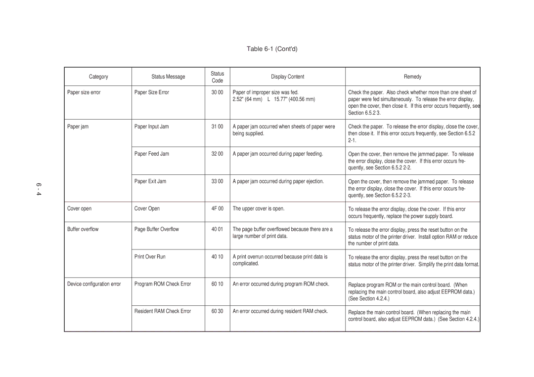 Oki 4M, 4W PLUS specifications Contd 