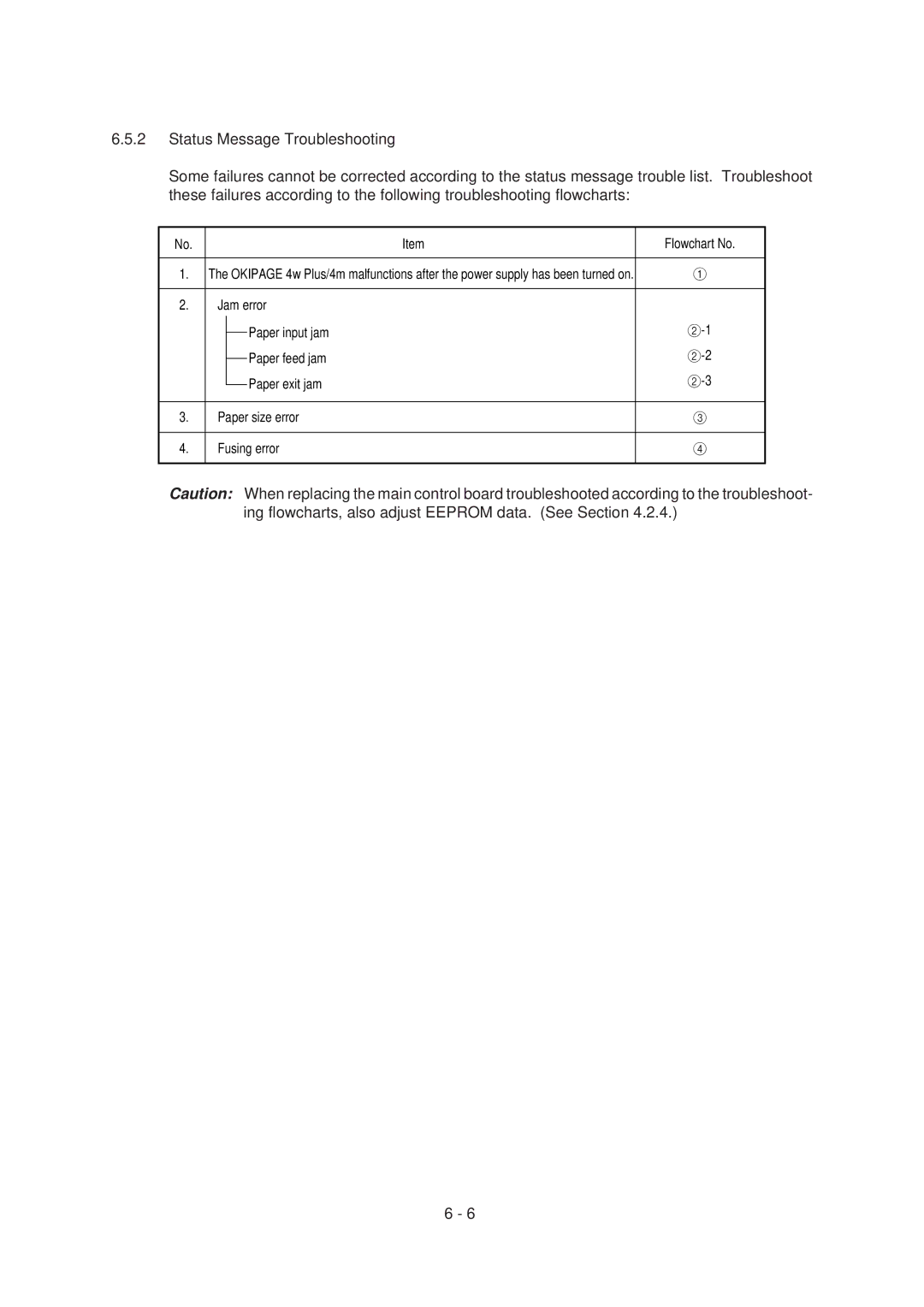 Oki 4M, 4W PLUS specifications Flowchart No 