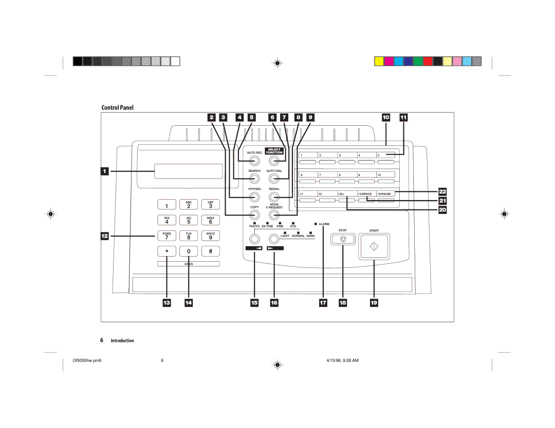 Oki 5050 manual Control Panel 