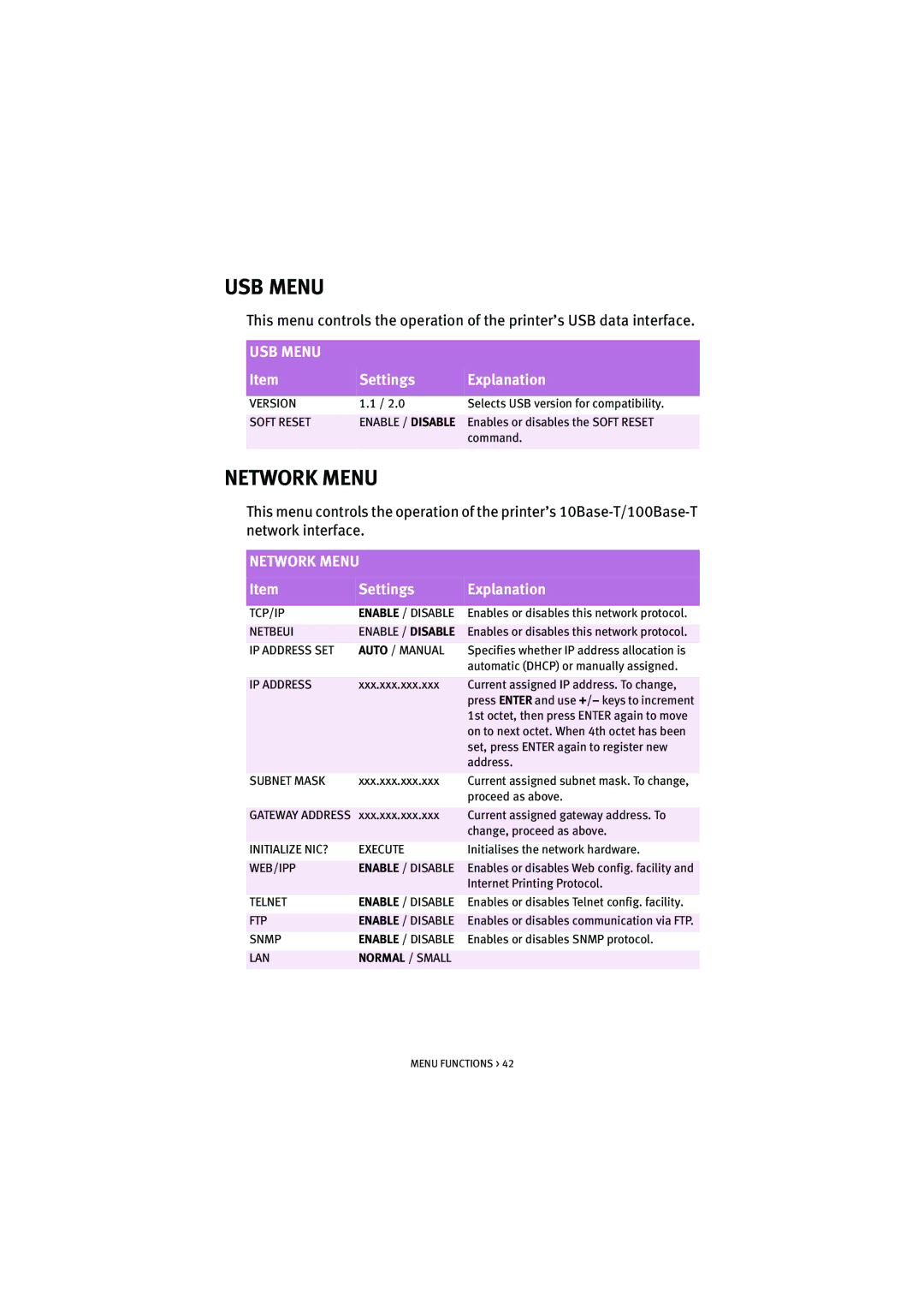 Oki 5100n manual USB Menu, Network Menu 