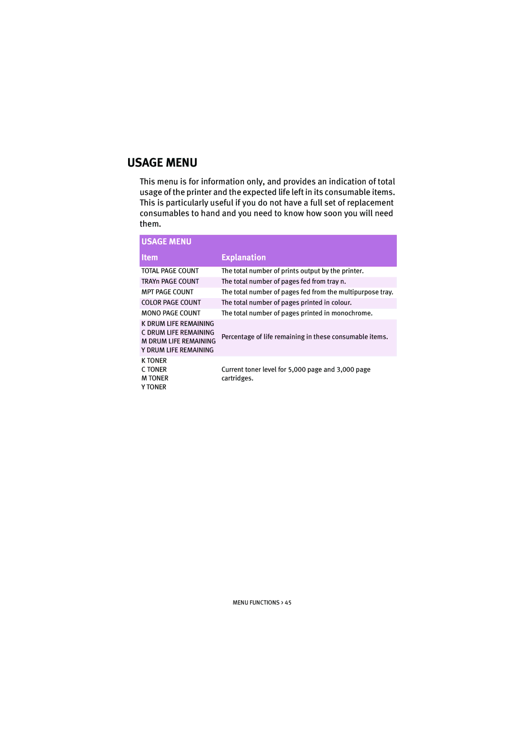 Oki 5100n manual Usage Menu 