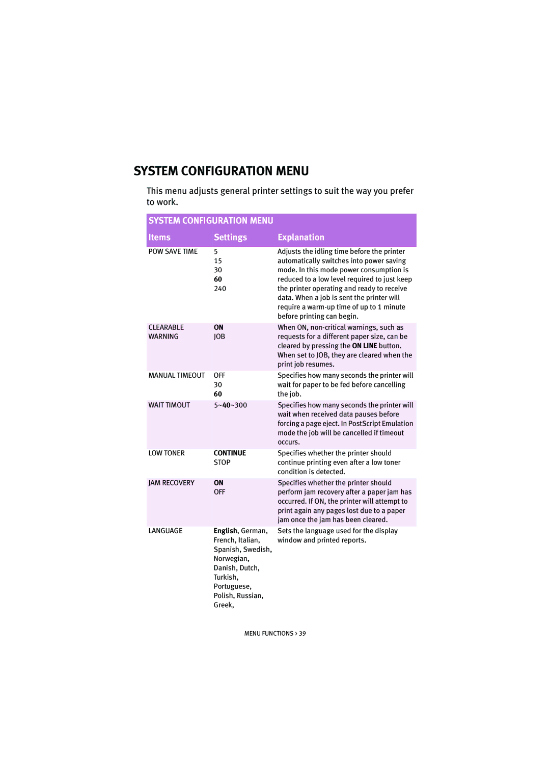 Oki 5200n manual System Configuration Menu, Items Settings Explanation 